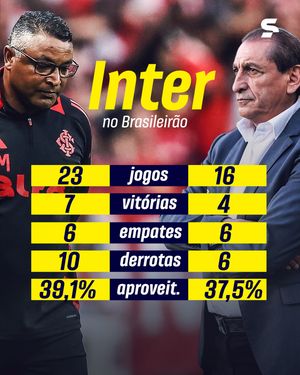 Image post by @sportv on Instagram