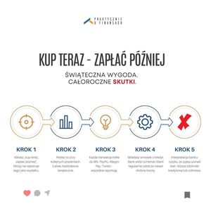 Image post by @praktycznieofinansach on Instagram
