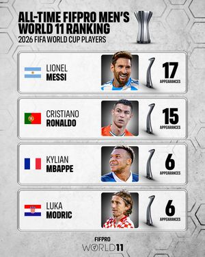 Image post by @fifpro on Instagram