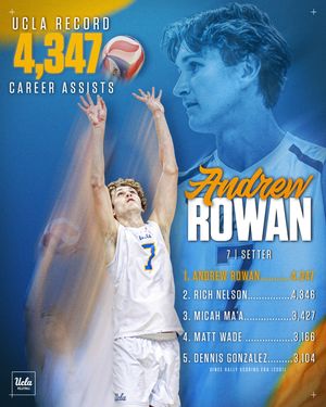 Image post by @uclamvb on Instagram