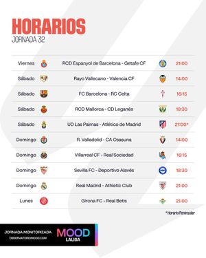 Image post by @LaLiga on Twitter