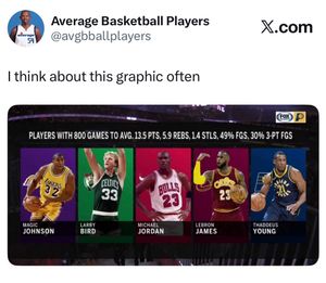 Image post by @averagebasketballplayers on Instagram