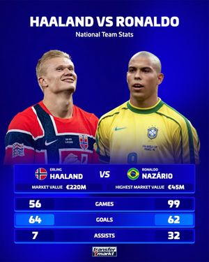 Video post by @transfermarkt on TikTok