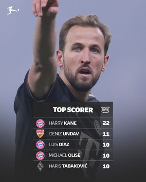 Image post by @bundesliga on Instagram