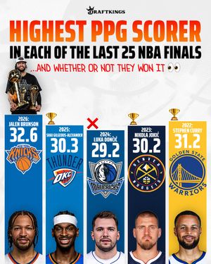 Image post by @draftkings on Instagram