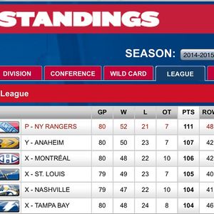 Image post by @nyrangers on Instagram