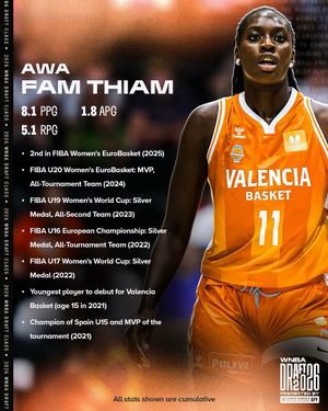 Image post by @wnba on Instagram