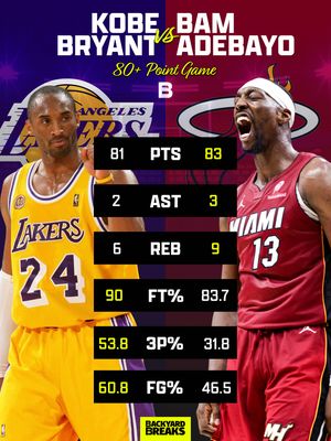 Image post by @backyardbreaks on Instagram