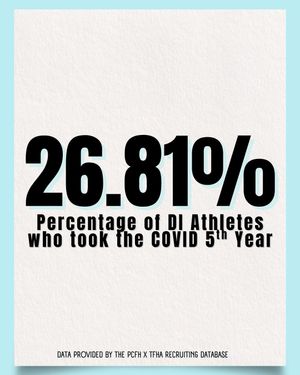 Image post by @thefhockeyanalyst on Instagram