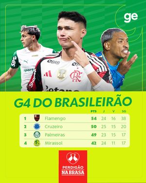 Image post by @ge.globo on Instagram