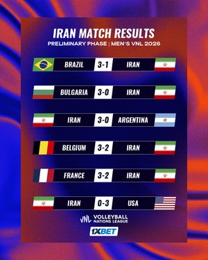 Image post by @volleyballworldasia on Instagram