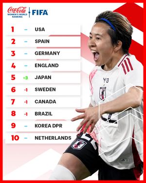 Image post by @fifawomensworldcup on Instagram