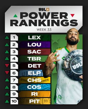 Image post by @uslchampionship on Instagram