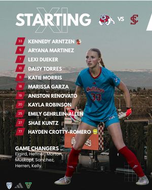 Image post by @fresnostatewsoc on Instagram