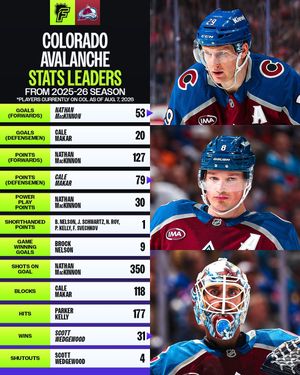 Image post by @nhlfantasy on Instagram