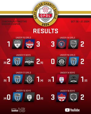 Image post by @opdl_ontario_soccer on Instagram