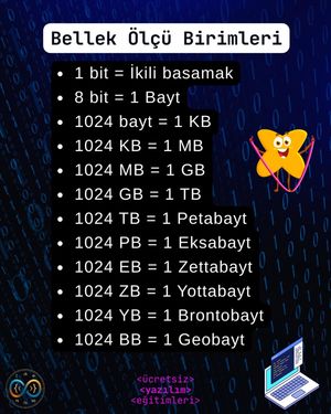 Image post by @yazilim_terimleri on Instagram