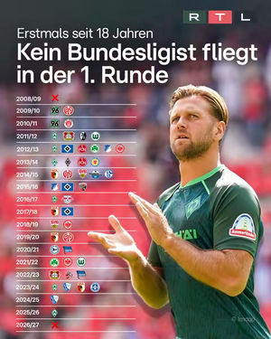 Image post by @rtl.sport on TikTok