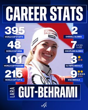 Image post by @fisalpine on Instagram