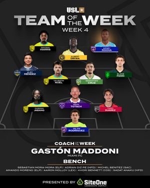 Image post by @uslchampionship on Instagram