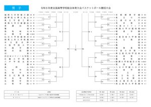 Image post by @japan_basketball on Instagram