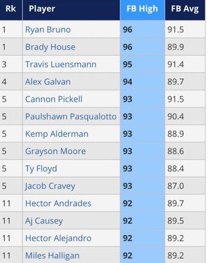 Image post by @perfectgameusa on Instagram