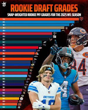 Image post by @draftkings on Instagram