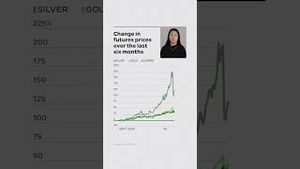 Video post by @wsj on YouTube