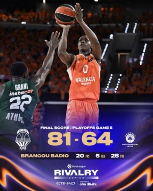 Image post by @euroleague on Instagram
