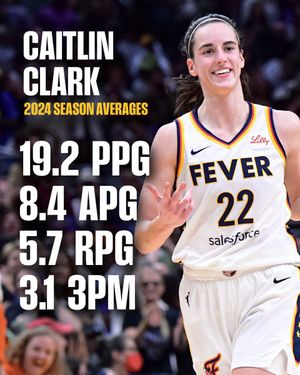 Image post by @IndianaFever on Twitter
