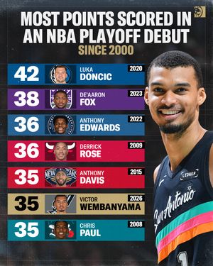 Image post by @betmgm on Instagram