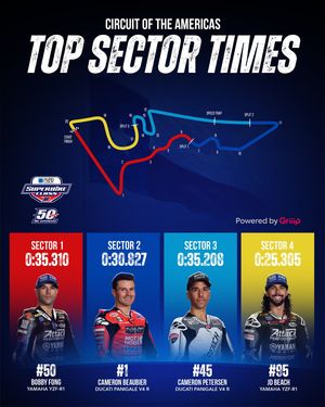 Image post by @motoamerica on Instagram