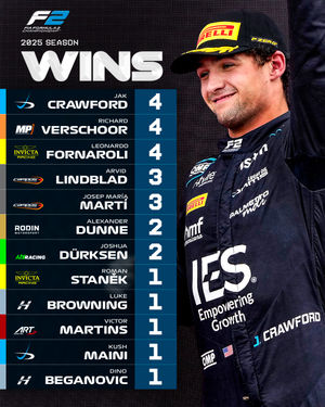 Image post by @formula2 on Instagram