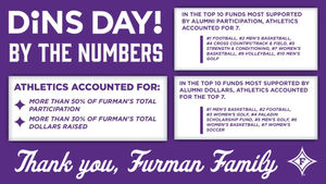 Image post by @FurmanPaladins on Twitter