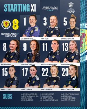 Image post by @scotlandnationalteam on Instagram