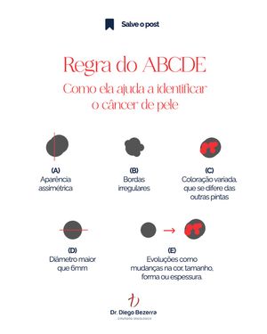 Image post by @drdiegobezerra on Instagram