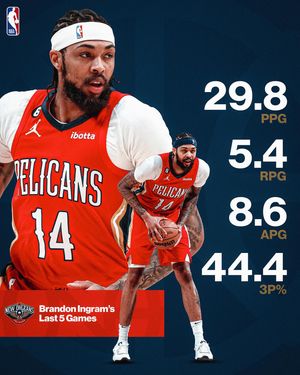 Image post by @nba on Instagram