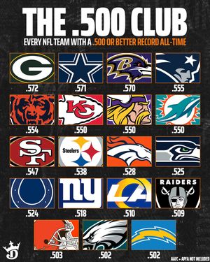 Image post by @draftkings on Instagram