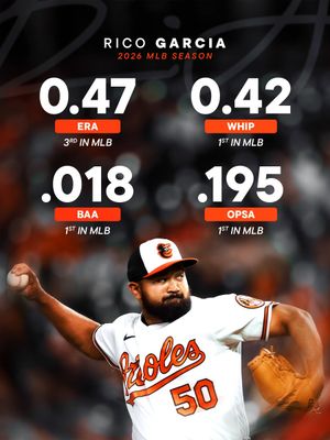 Image post by @Orioles on Twitter