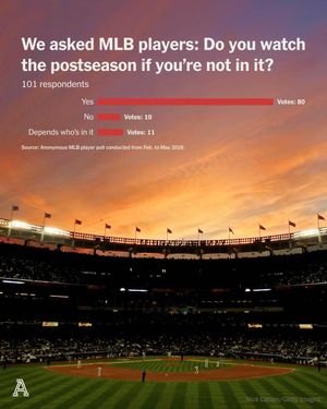 Text post by @TheAthletic on Twitter/X