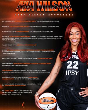 Image post by @WNBA on Twitter/X