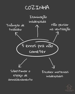 Image post by @erikanonatoarquiteta on Instagram