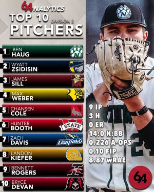 Image post by @64analytics on Instagram