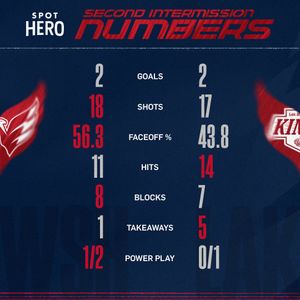 Text post by @Capitals on Twitter/X