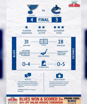 Image post by @stlouisblues on Instagram
