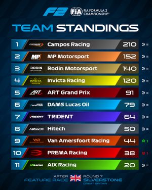 Image post by @formula2 on Instagram