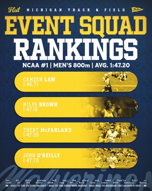 Image post by @umichtrack on Instagram