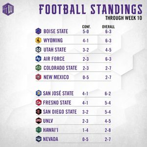 Image post by @mountainwestconference on Instagram