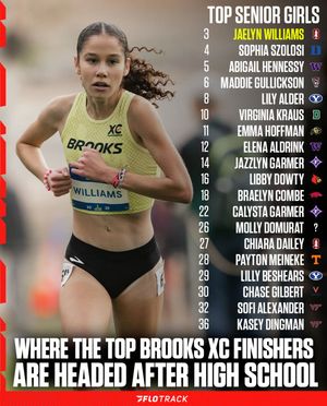 Image post by @flotrack on Instagram