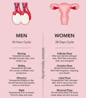 Image post by @sonamfunctionalmed on Instagram